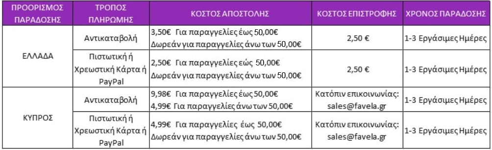 ΚΟΣΤΟΣ ΑΠΟΣΤΟΛΗΣ