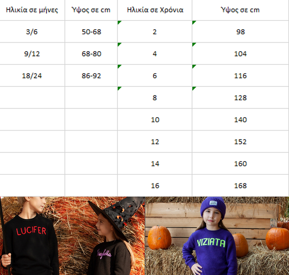 Οδηγός Μεγεθών