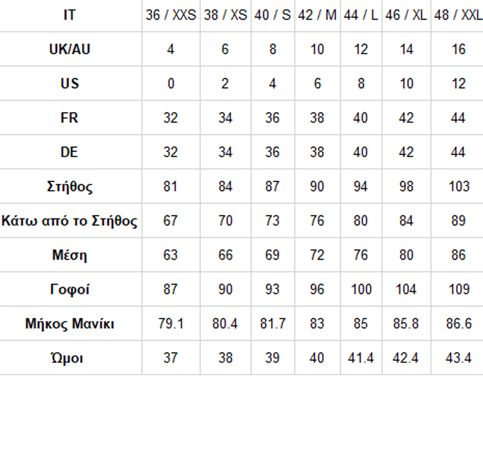 Οδηγός Μεγεθών