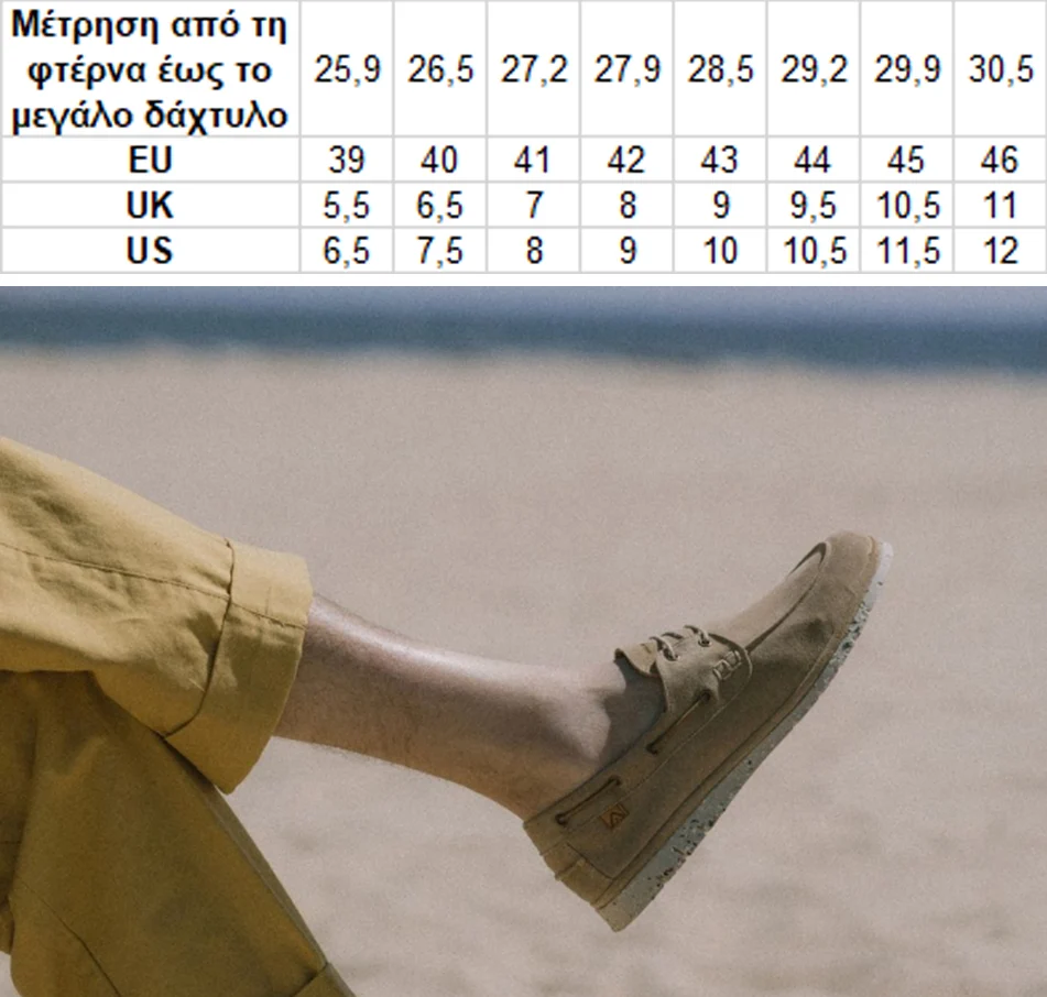 Οδηγός Μεγεθών