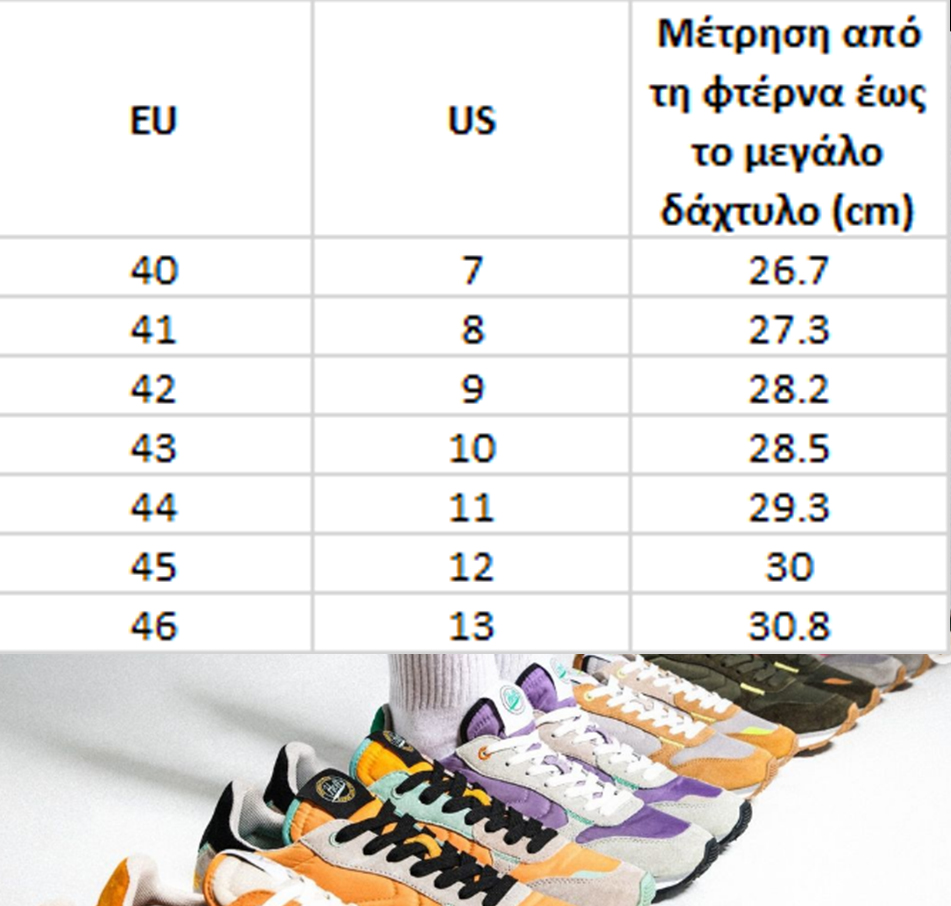 Οδηγός Μεγεθών