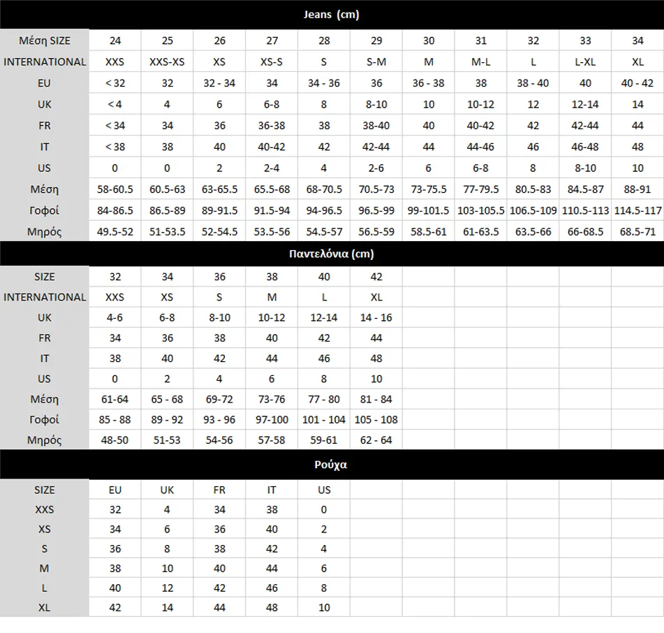 Οδηγός Μεγεθών