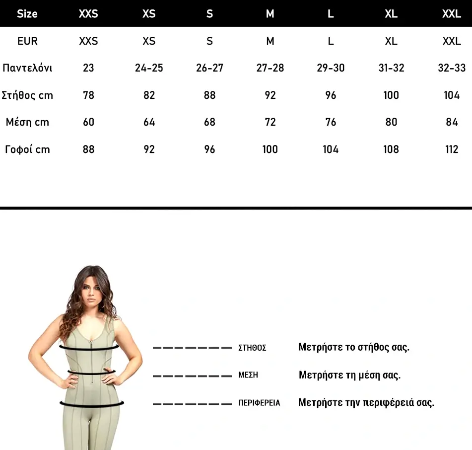 Οδηγός Μεγεθών