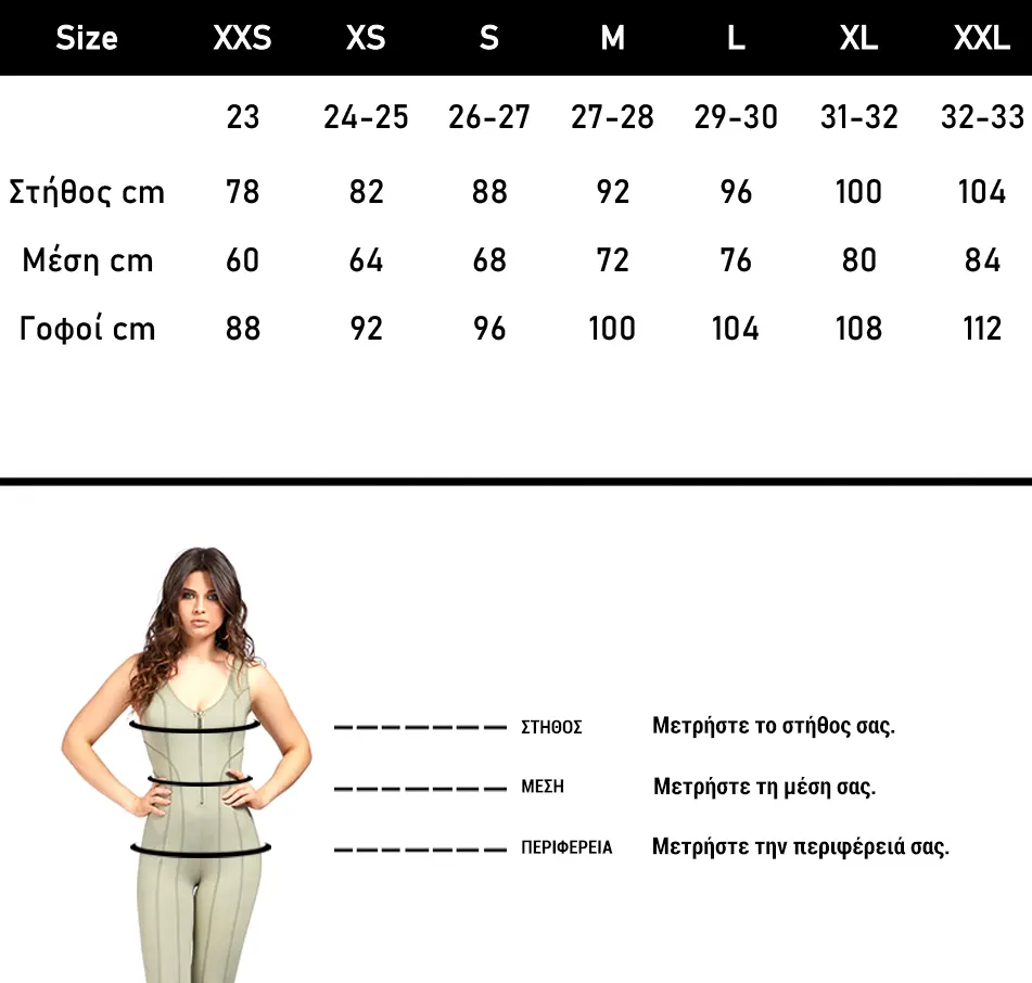 Οδηγός Μεγεθών