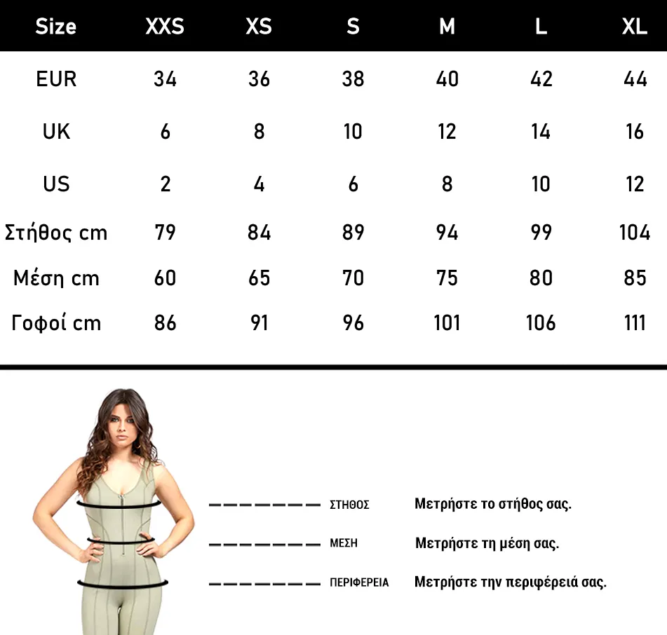 Οδηγός Μεγεθών