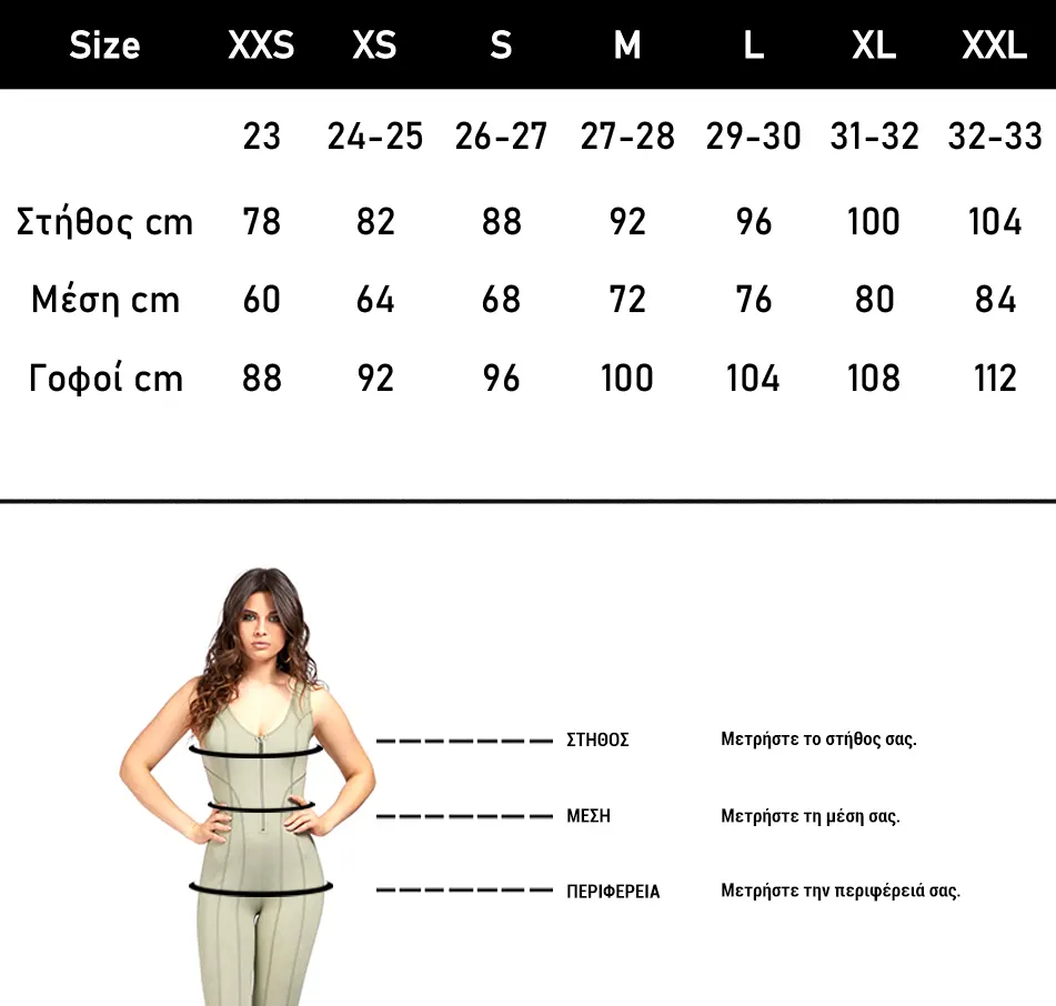 Οδηγός Μεγεθών