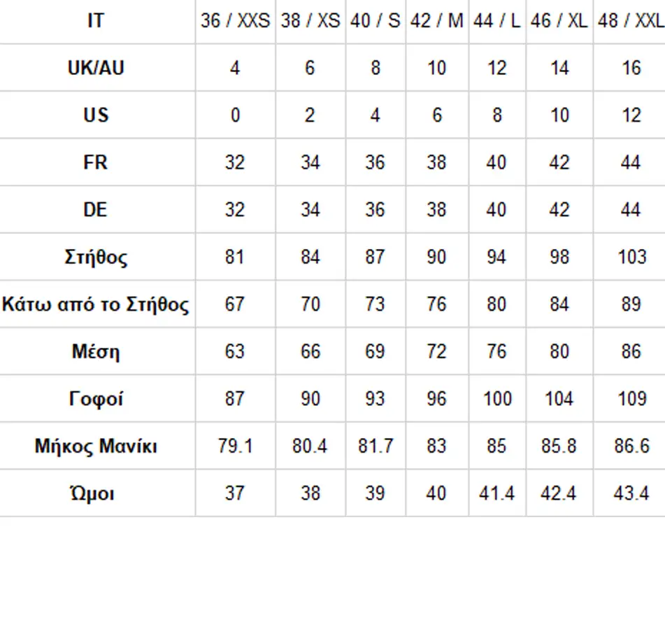 Οδηγός Μεγεθών
