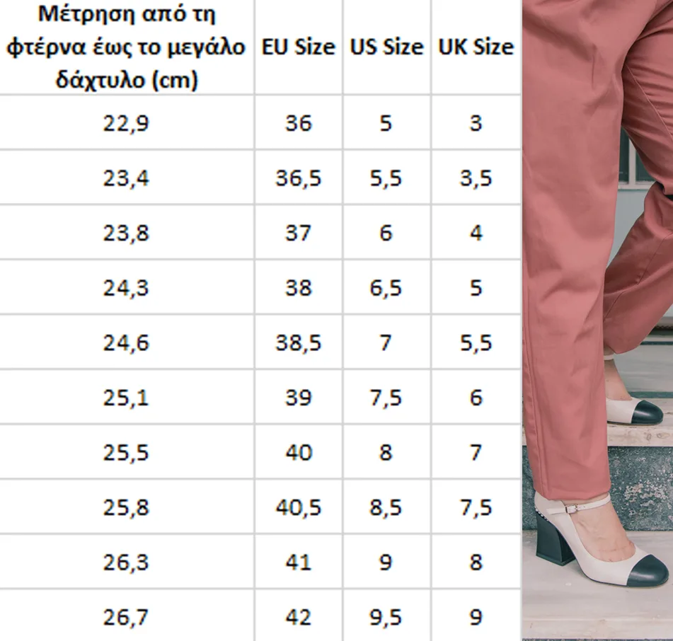 Οδηγός Μεγεθών