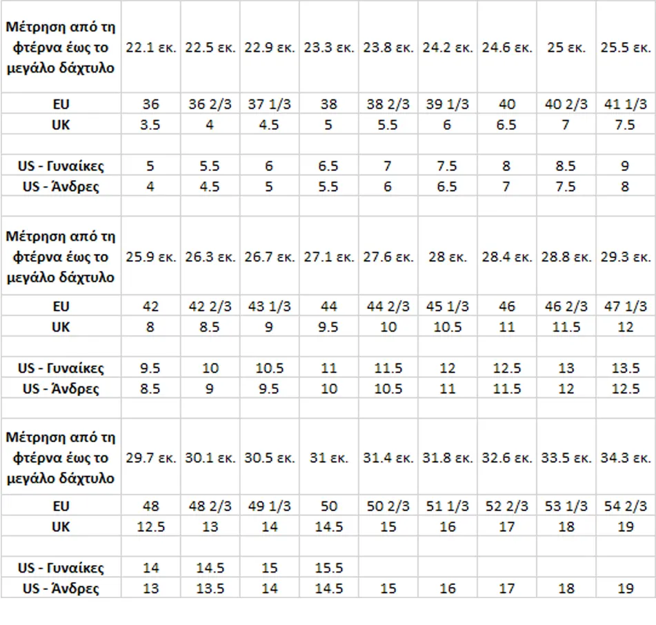 Οδηγός Μεγεθών