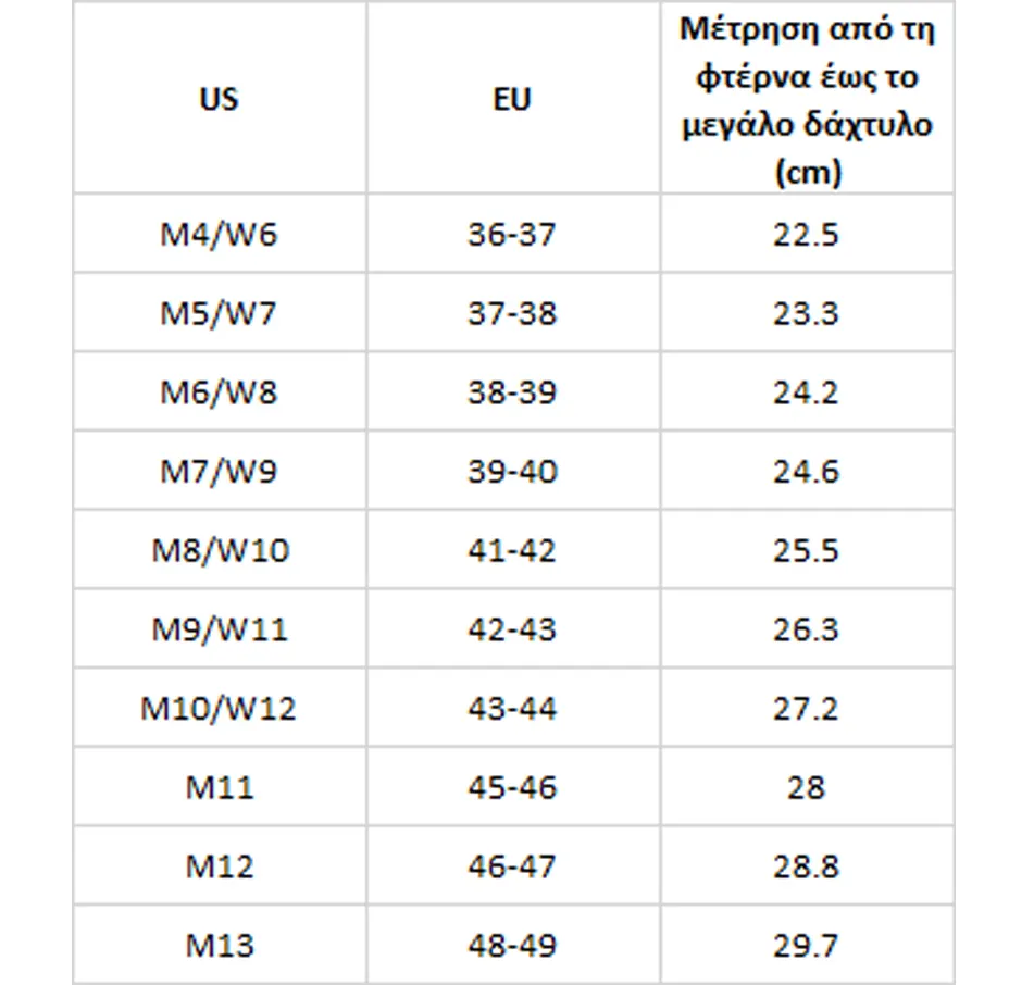 Οδηγός Μεγεθών