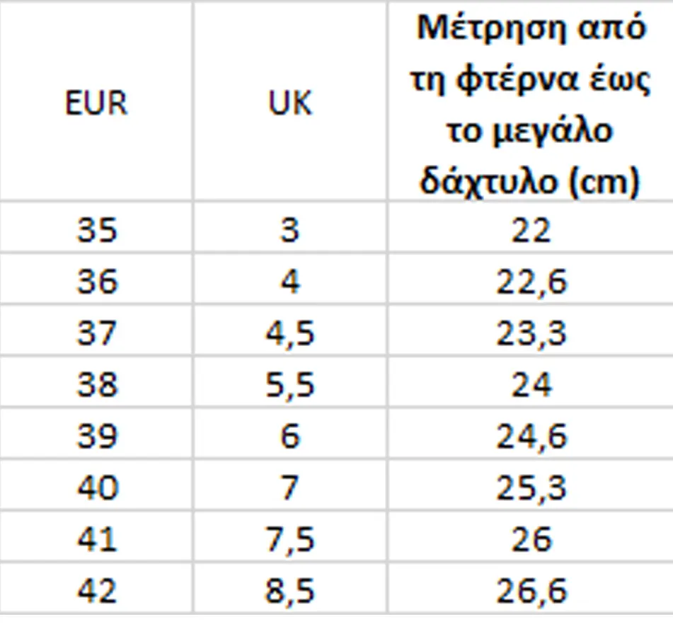 Οδηγός Μεγεθών