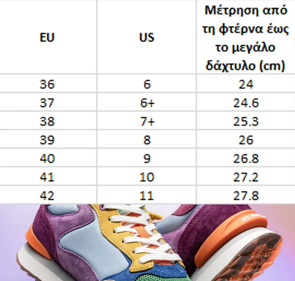 Οδηγός Μεγεθών