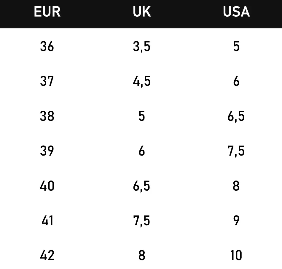 Οδηγός Μεγεθών