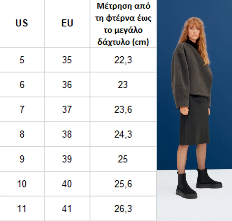 Οδηγός Μεγεθών